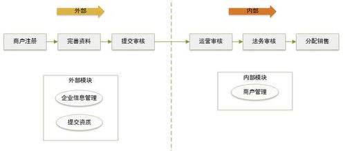 開放平臺謀定個性化服務(wù) 產(chǎn)品與技術(shù)的深度融合